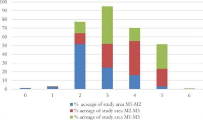 Long-term evaluation of surface topographic and topsoil grain composition changes in an agricultural landscape
